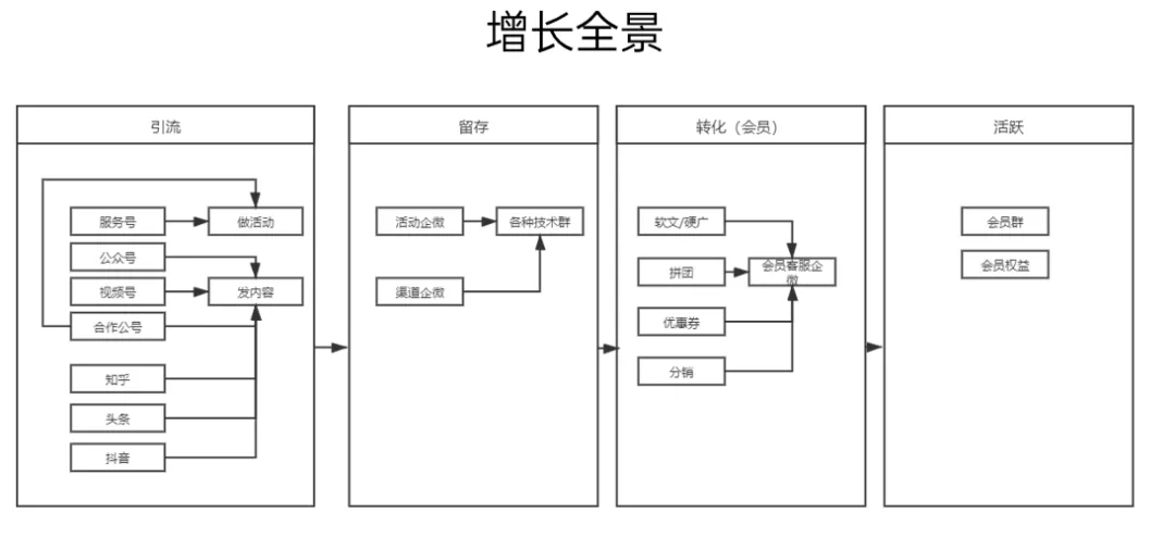 微信企業(yè)推廣宣傳語(yǔ)_推廣微信企業(yè)話術(shù)怎么說(shuō)_企業(yè)微信推廣話術(shù)