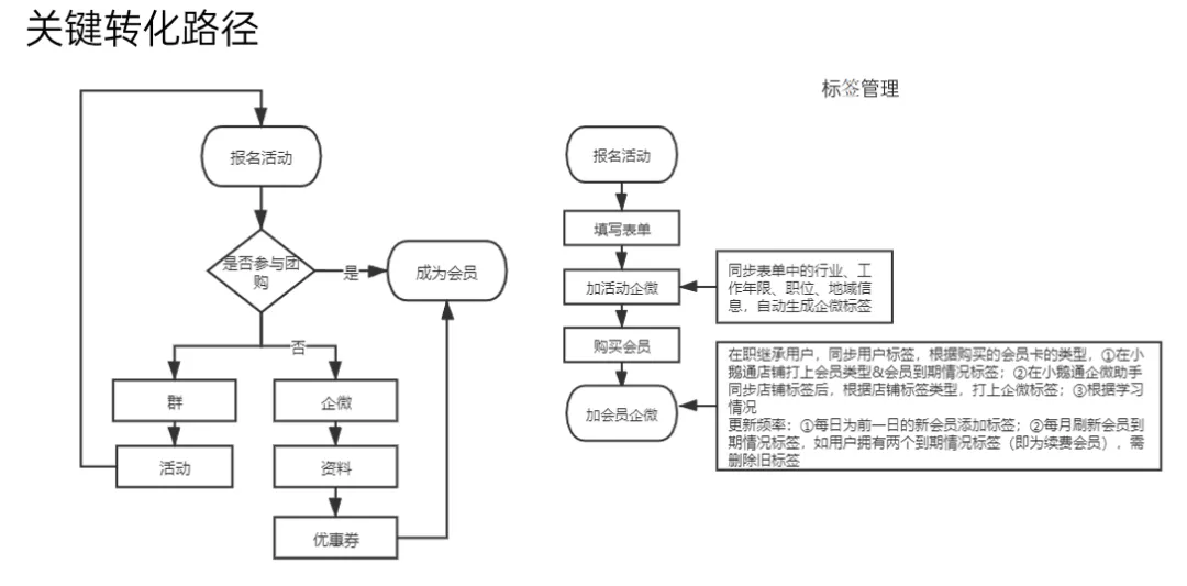 微信企業(yè)推廣宣傳語(yǔ)_推廣微信企業(yè)話術(shù)怎么說(shuō)_企業(yè)微信推廣話術(shù)