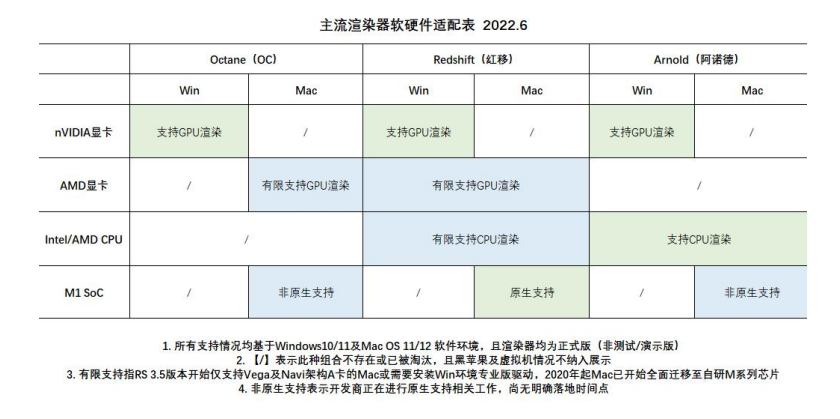 視頻剪輯制作電腦配置清單_視頻剪輯電腦配置單_簡(jiǎn)單視頻剪輯電腦配置