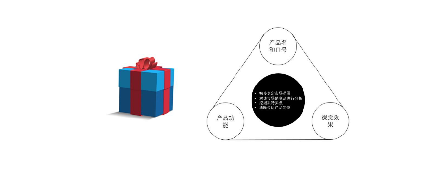 微商營銷營銷_微營銷啥意思_微營銷是騙局嗎