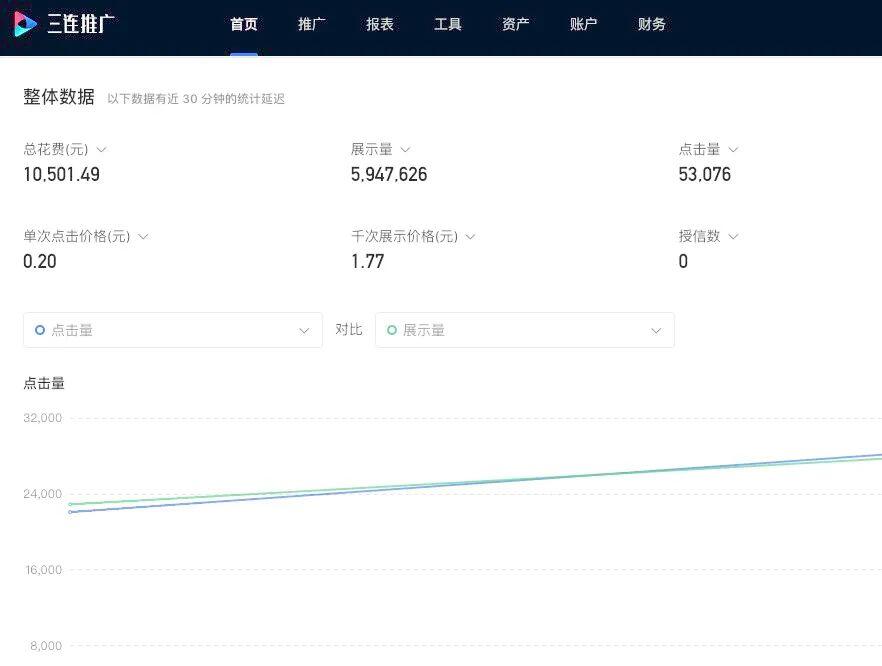 推廣信息流價格_推廣流量是什么意思_推廣產(chǎn)品價格