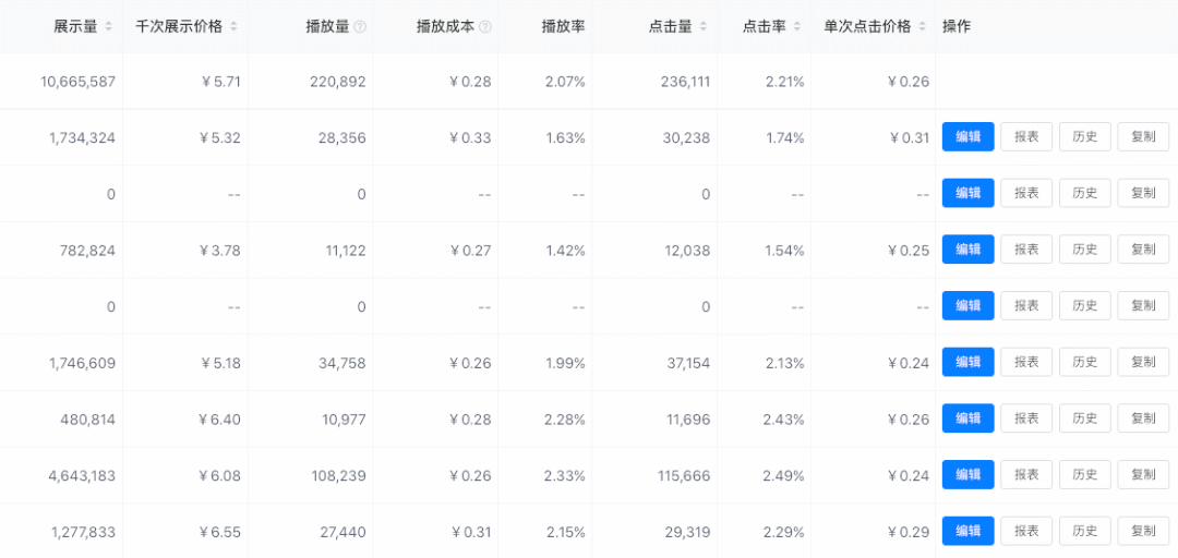 推廣流量是什么意思_推廣產(chǎn)品價格_推廣信息流價格