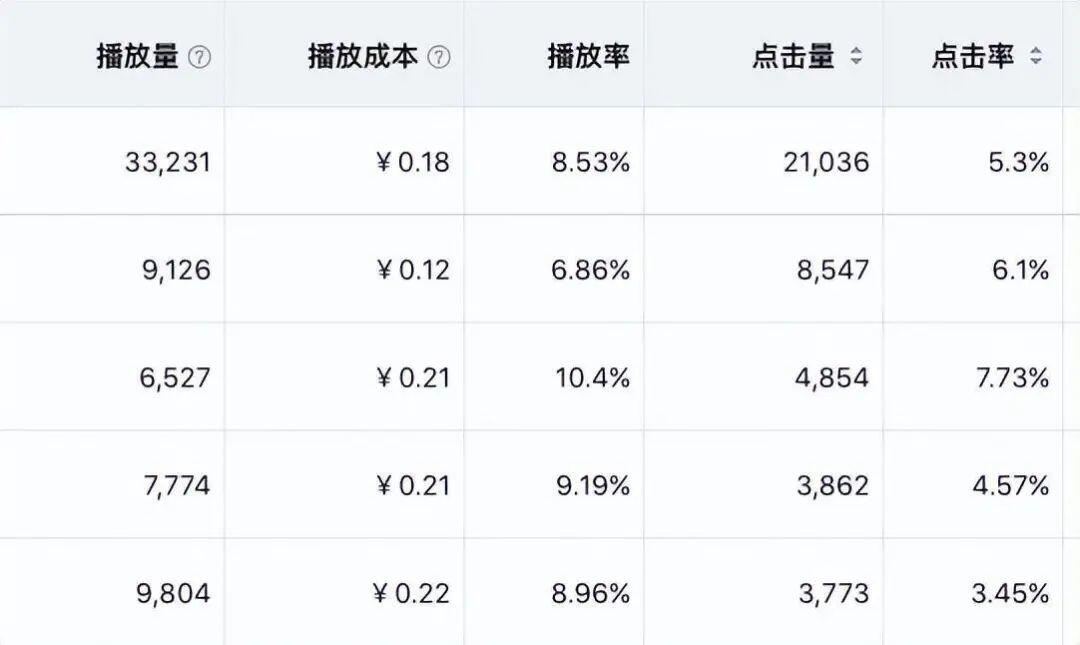 推廣產(chǎn)品價格_推廣流量是什么意思_推廣信息流價格